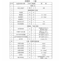 承試類一級電力資質變送器校驗儀2套可租賃/可出售