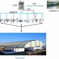 儲煤場全封閉環境安全監測系統