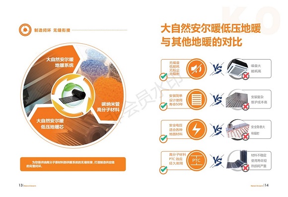 高效低能耗電暖產品安爾暖石墨烯地暖