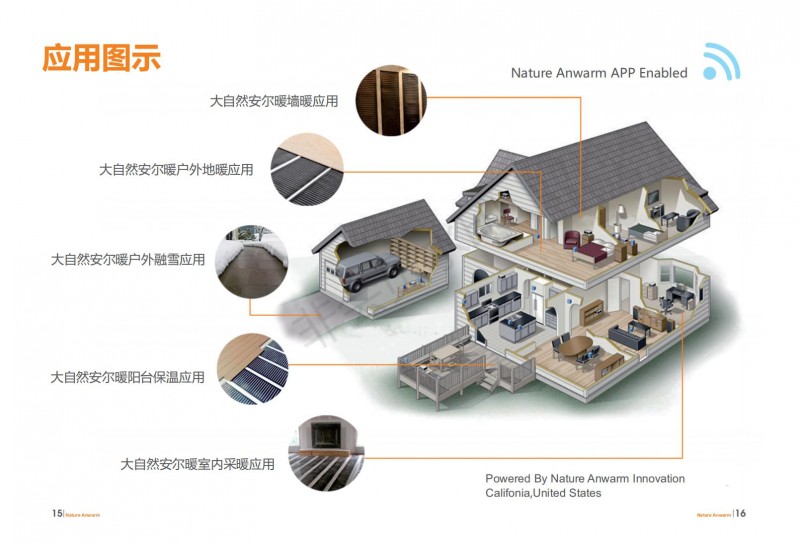 龍頭企業大自然安爾暖石墨烯電暖產品