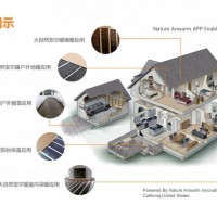 龍頭企業大自然安爾暖石墨烯電暖產品