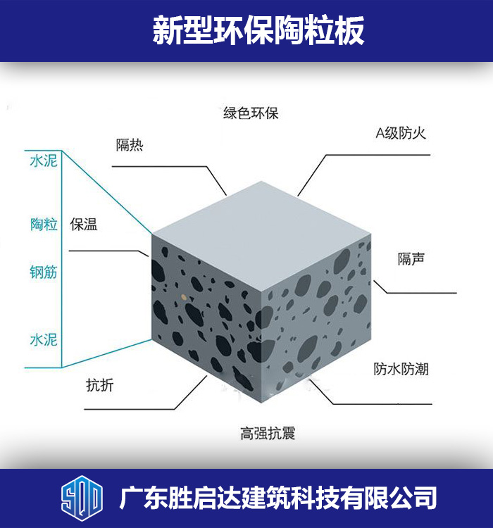 廣東市場上的陶粒板它的設計研發一起過來看吧