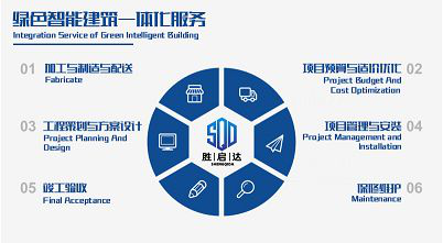 廣東綠色建筑陶粒板供應 不看真的會后悔