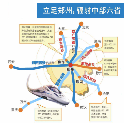 鄭州輻射中部六省