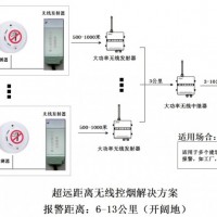 香煙報警器  禁煙  控煙  PM2.5監測