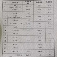 粉煤灰銷售信息