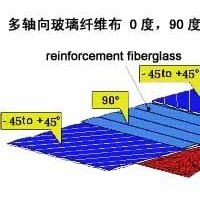 多軸向玻璃纖維布