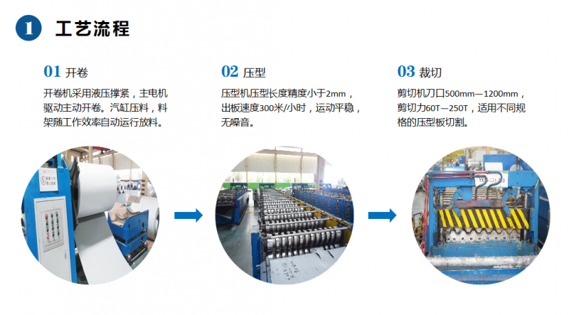 750型樓承板生產廠家