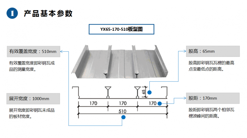 510型樓承板