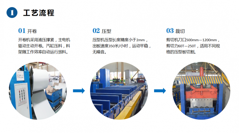 510型樓承板廠家