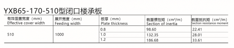 510型樓承板參數