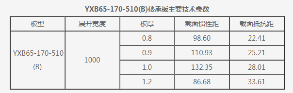 樓承板參數