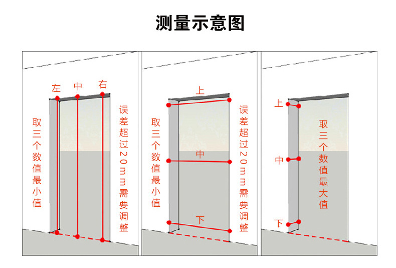 測量方法