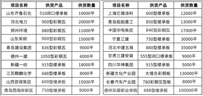 555型閉口樓承板規格型號,山東勝博108種規格型號定制