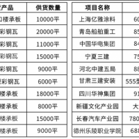 555型閉口樓承板規格型號,山東勝博108種規格型號定制