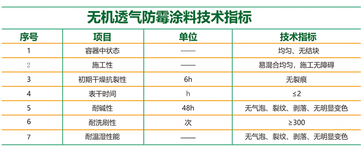 tuliaozhibiao_wps圖片