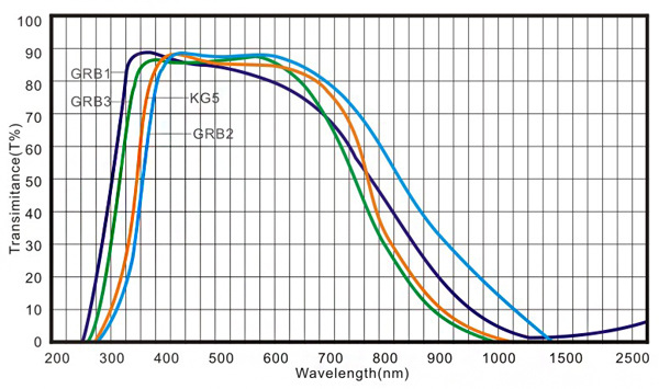 GRB1-KG5