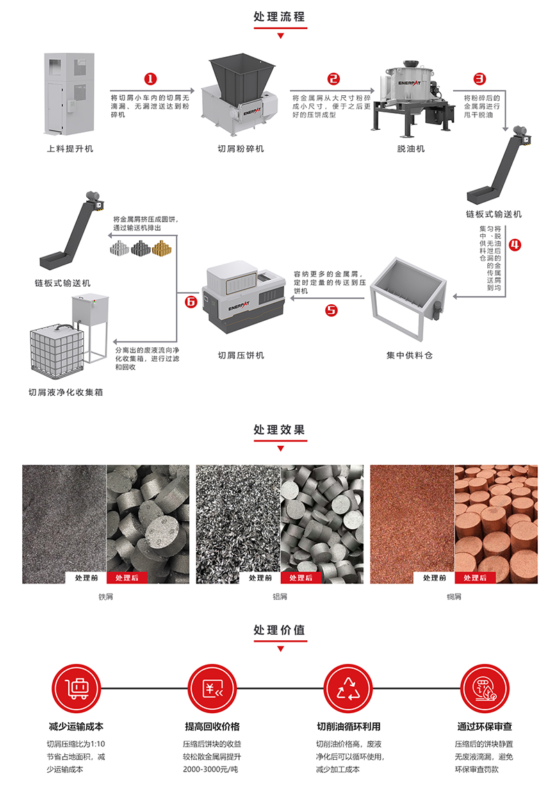 產品原理2+處理效果+處理價值