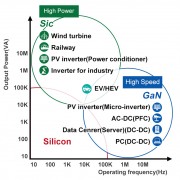 深圳市傾佳電子SiC碳化硅MOSFET有限公司