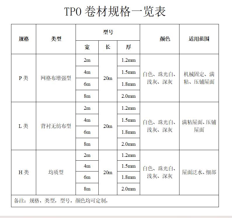 TPO防水卷材型號表